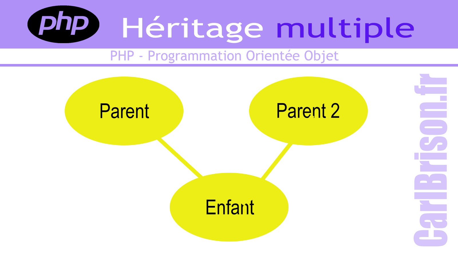 Pourquoi PHP n’a pas d’héritage multiple : le vrai choix de conception derrière le langage
